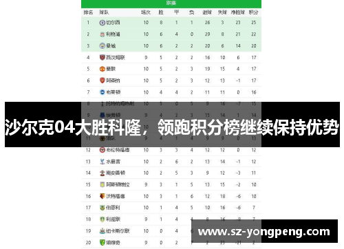 沙尔克04大胜科隆，领跑积分榜继续保持优势