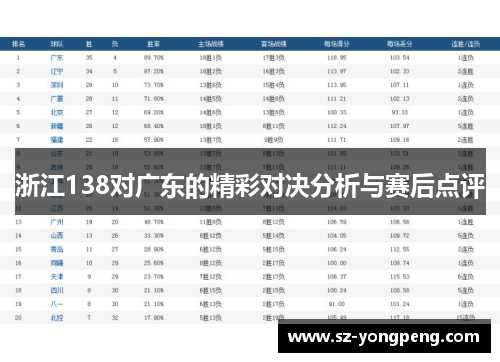 浙江138对广东的精彩对决分析与赛后点评